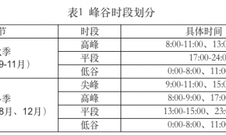 浙江调整工商业峰谷分时电价政策 大工业电价用户3月1日起执行