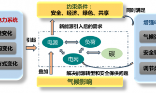 数字化转型增强电网三性：从认知升级到实践创新