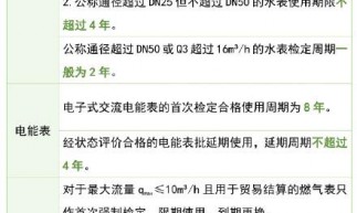 广州街坊注意！水电燃气表都有使用期限