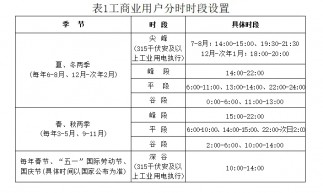 江苏分时电价新政正式落地！2025年6月1日起执行！