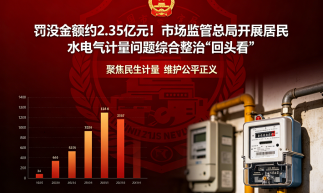 罚没金额约2.35亿元！市场监管总局开展居民水电气计量问题综合整治“回头看”
