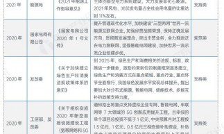 重磅！2025年中国及31省市智能电表行业政策汇总及解读（全）