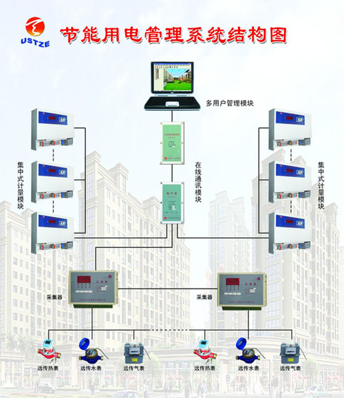 DF节能用电管理系统