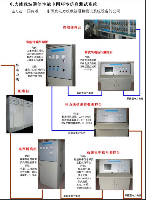 电力线载波通讯电网环境仿真测试系统