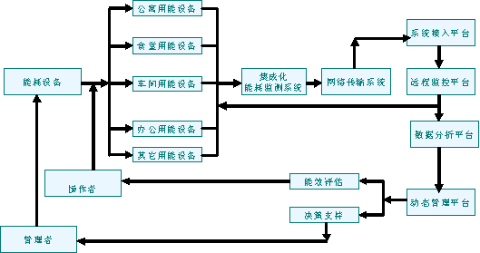 电表