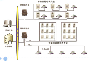 智能控电抄表系统